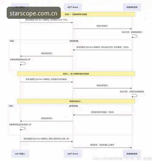 发现身边宇宙中国首页 法网决赛夜使用星空XK APP追赛操作教程